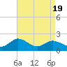 Chance tide chart for Saturday, April 19, 2025