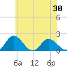 Chance tide chart for Friday, May 30, 2025