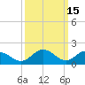 Chance tide chart for Sunday, March 15, 2026