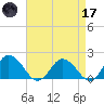Chance tide chart for Friday, April 17, 2026