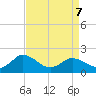 Chance tide chart for Tuesday, April 7, 2026