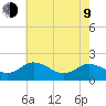 Chance tide chart for Saturday, May 9, 2026