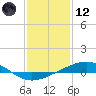 Chandeleur Light tide chart for Tuesday, January 12, 2021