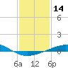 Chandeleur Light tide chart for Thursday, January 14, 2021