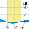 Chandeleur Light tide chart for Friday, January 15, 2021