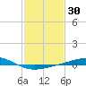 Chandeleur Light tide chart for Saturday, January 30, 2021