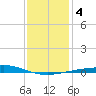 Chandeleur Light tide chart for Monday, January 4, 2021