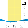 Chandeleur Light tide chart for Friday, February 12, 2021