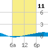 Chandeleur Light tide chart for Thursday, March 11, 2021
