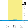 Chandeleur Light tide chart for Monday, March 15, 2021
