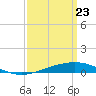 Chandeleur Light tide chart for Tuesday, March 23, 2021