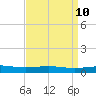 Chandeleur Light tide chart for Saturday, April 10, 2021