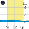 Chandeleur Light tide chart for Sunday, April 11, 2021