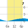 Chandeleur Light tide chart for Wednesday, April 7, 2021