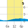 Chandeleur Light tide chart for Wednesday, May 5, 2021