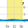 Chandeleur Light tide chart for Friday, May 7, 2021