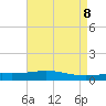 Chandeleur Light tide chart for Saturday, May 8, 2021