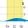 Chandeleur Light tide chart for Tuesday, June 1, 2021