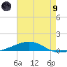 Chandeleur Light tide chart for Friday, July 9, 2021