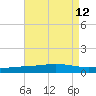 Chandeleur Light tide chart for Thursday, August 12, 2021