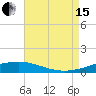 Chandeleur Light tide chart for Sunday, August 15, 2021