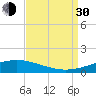 Chandeleur Light tide chart for Monday, August 30, 2021