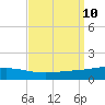 Chandeleur Light tide chart for Friday, September 10, 2021