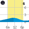 Chandeleur Light tide chart for Monday, September 6, 2021