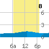 Chandeleur Light tide chart for Wednesday, September 8, 2021
