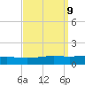 Chandeleur Light tide chart for Thursday, September 9, 2021