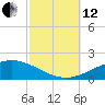 Chandeleur Light tide chart for Tuesday, October 12, 2021