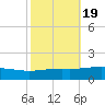 Chandeleur Light tide chart for Tuesday, October 19, 2021