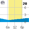 Chandeleur Light tide chart for Wednesday, October 20, 2021