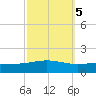 Chandeleur Light tide chart for Tuesday, October 5, 2021