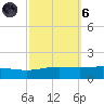 Chandeleur Light tide chart for Wednesday, October 6, 2021
