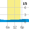 Chandeleur Light tide chart for Monday, November 15, 2021