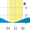 Chandeleur Light tide chart for Saturday, November 6, 2021