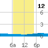 Chandeleur Light tide chart for Sunday, December 12, 2021