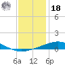 Chandeleur Light tide chart for Saturday, December 18, 2021