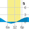 Chandeleur Light tide chart for Sunday, December 5, 2021