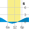 Chandeleur Light tide chart for Monday, December 6, 2021