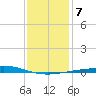 Chandeleur Light tide chart for Friday, January 7, 2022