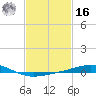 Chandeleur Light tide chart for Wednesday, February 16, 2022