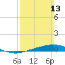 Chandeleur Light tide chart for Sunday, March 13, 2022