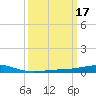 Chandeleur Light tide chart for Thursday, March 17, 2022