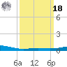 Chandeleur Light tide chart for Friday, March 18, 2022
