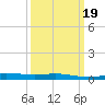 Chandeleur Light tide chart for Saturday, March 19, 2022