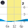 Chandeleur Light tide chart for Wednesday, March 2, 2022