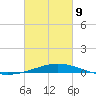 Chandeleur Light tide chart for Wednesday, March 9, 2022