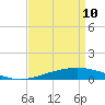 Chandeleur Light tide chart for Sunday, April 10, 2022